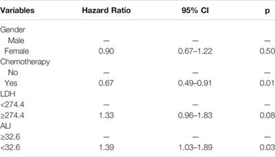 A Low Advanced Lung Cancer Inflammation Index Predicts a Poor Prognosis in Patients With Metastatic Non–Small Cell Lung Cancer